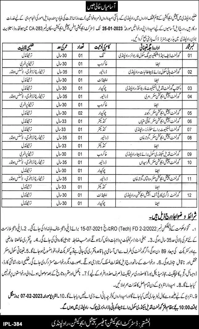 Special Education Rawalpindi Jobs 2023 – Special Education Department Punjab Jobs 2023 — original advertisement