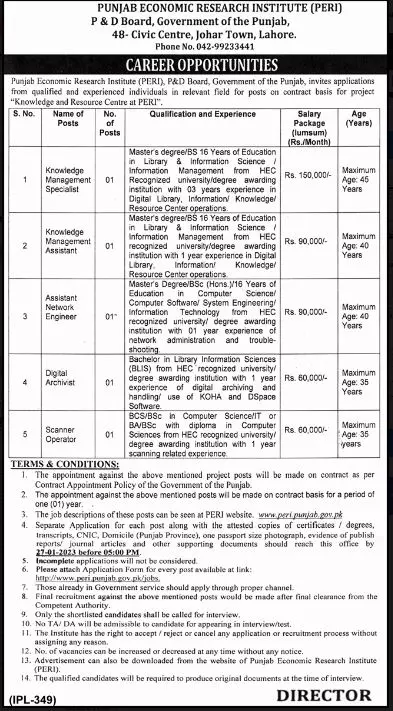 Punjab Economic Research Institute PERI Jobs 2023 – Planning & Development Board Punjab Jobs 2023 — original advertisement