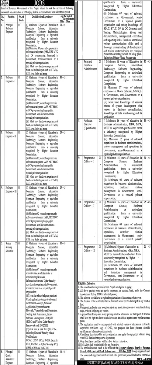 Board of Revenue Punjab Jobs 2023 – Revenue Department Punjab Jobs 2023 — original advertisement