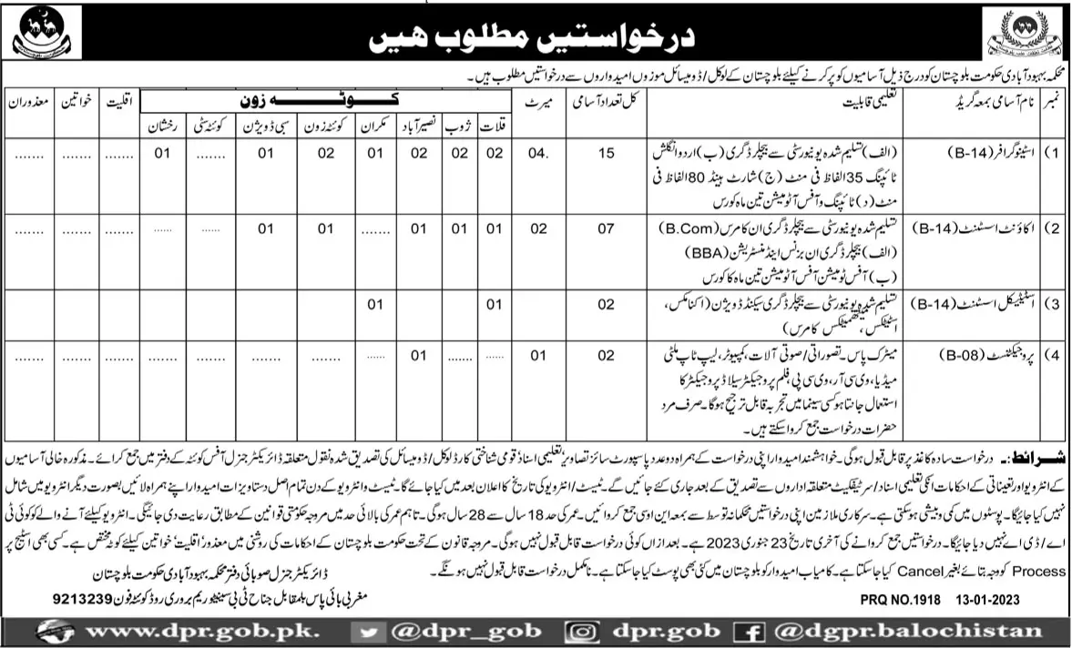 Population Welfare Department Balochistan Jobs 2023 Jobs 2023 — original advertisement