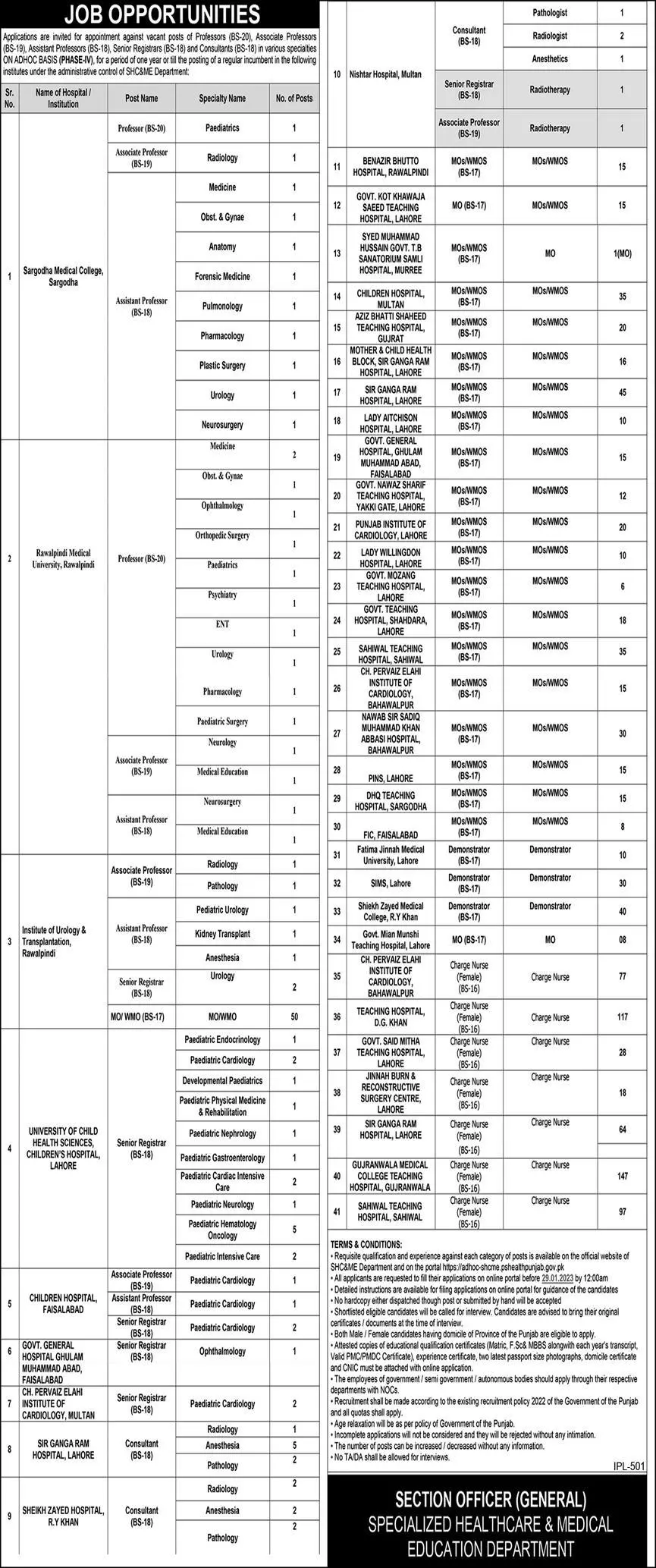 Specialized Healthcare & Medical Education Department Jobs – Specialized Healthcare And Medical Education Department Lahore Jobs 2023 — original advertisement