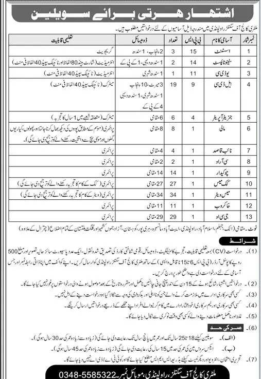 Military College of Signals Rawalpindi Jobs 2023 Jobs 2023 — original advertisement
