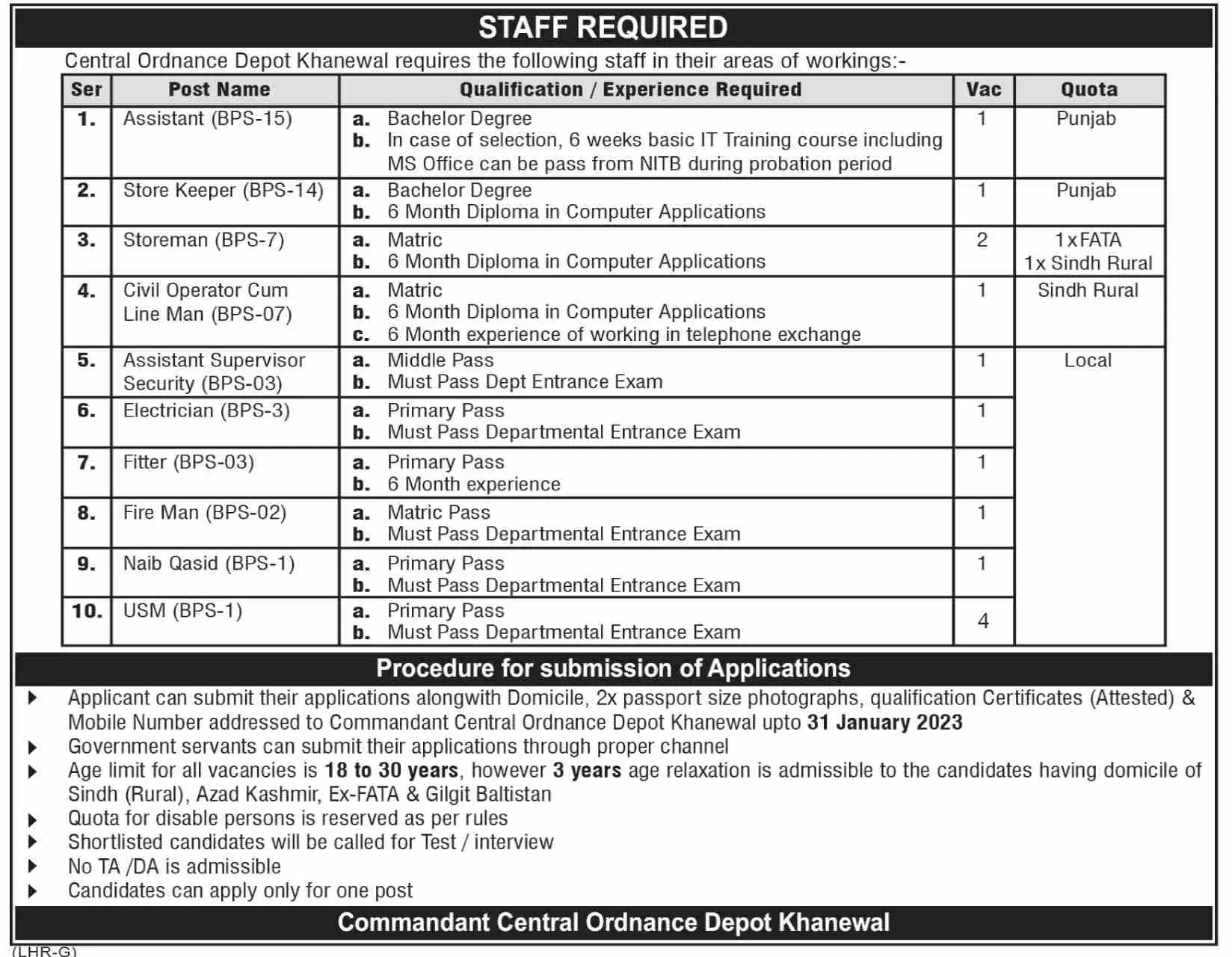 Central Ordinance Depot Khenewal Punjab Jobs 2023 – Central Ordnance Depot Jobs 2023 — original advertisement