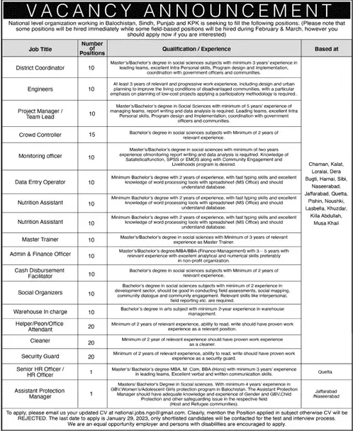 National Level Organization Balochistan Jobs 2023 – Public Sector Organization Jobs 2023 — original advertisement
