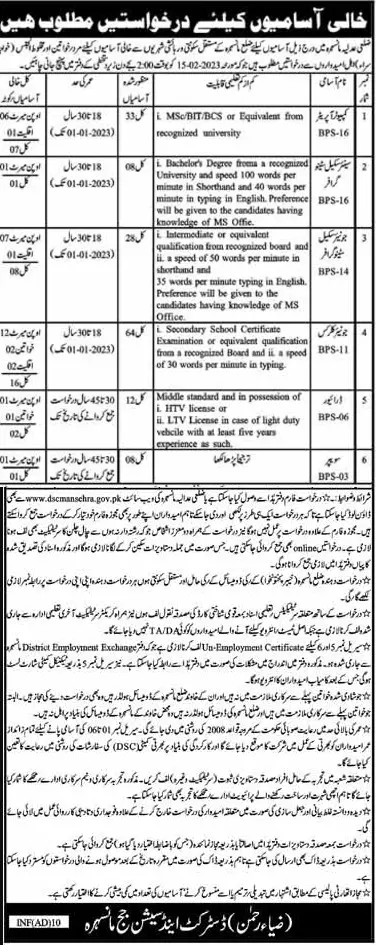 District court Mansehra khyber Pakhtunkhwa Jobs 2023 – District Court District Orakzai Kpk Jobs 2023 — original advertisement