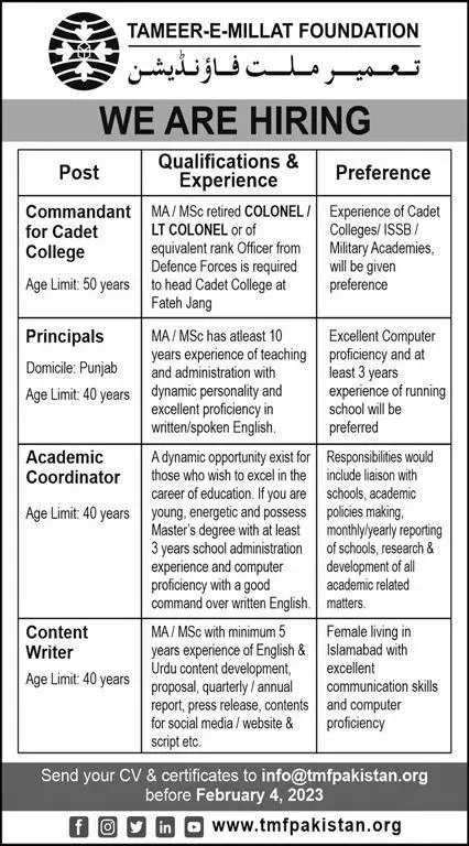 Tameer-e-Millat Foundation Jobs 2023 – Tameer-e-Khalaq Foundation Pakistan Jobs 2023 — original advertisement