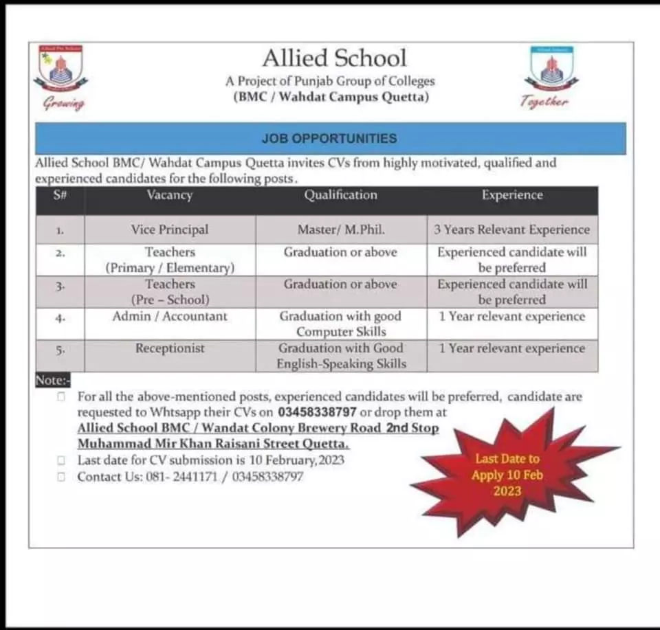 Allied School BMC Wahdat Campus Quetta Jobs 2023 – Allied School System Jobs 2023 — original advertisement