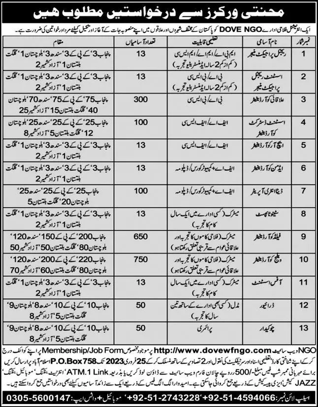 International NGO Islamabad Jobs 2023 – Federal Government Organization Jobs 2023 — original advertisement