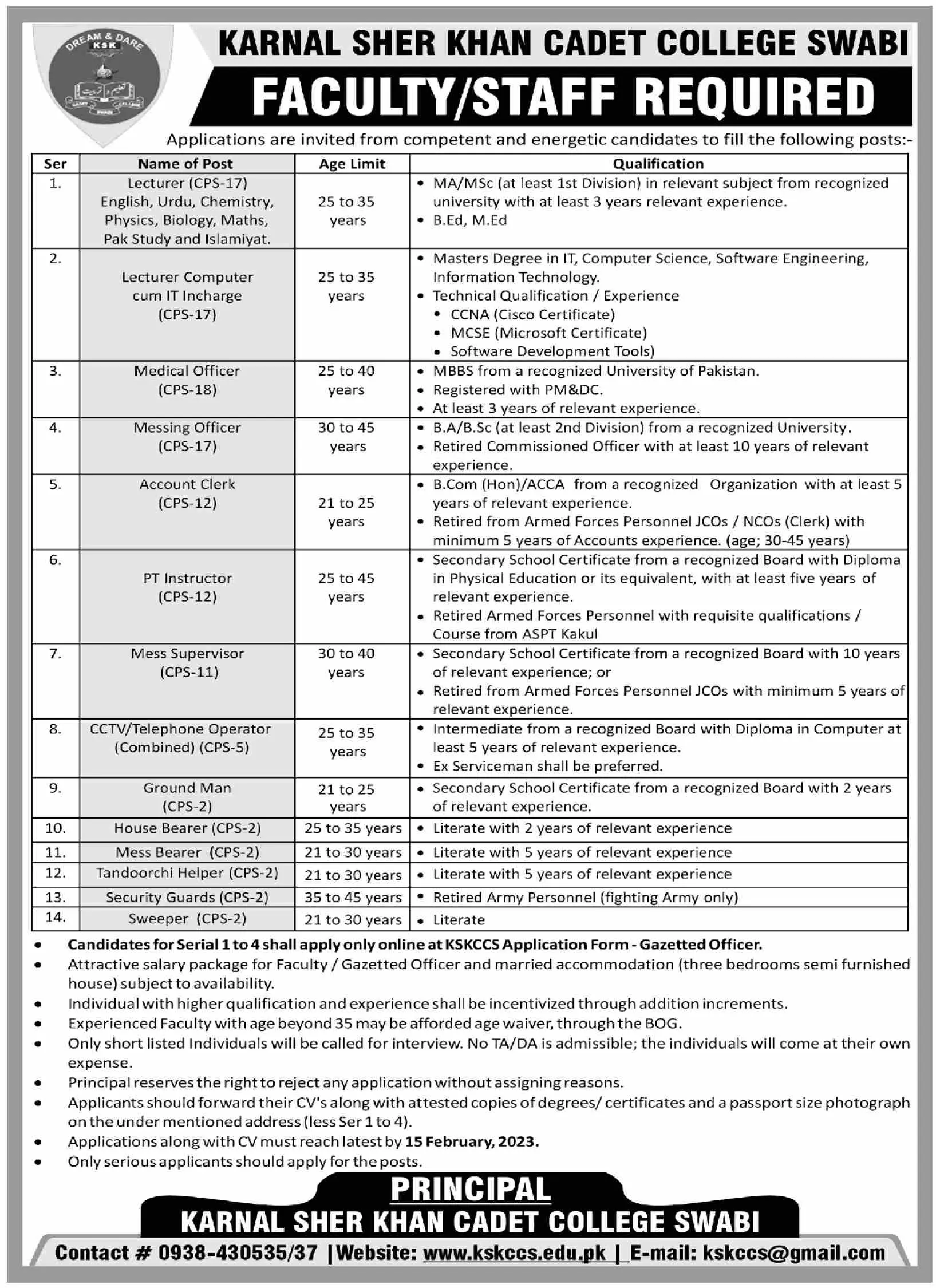 Karnal Sher Khan Cadet College Swabi Jobs 2023 Jobs 2023 — original advertisement