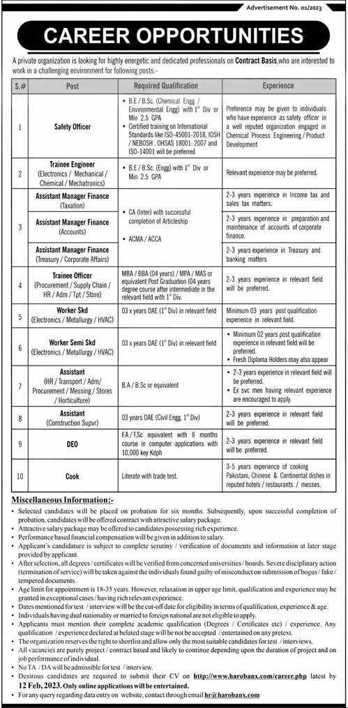 Private Organization Lahore Punjab Jobs 2023 – Public Sector Organization Jobs 2023 — original advertisement
