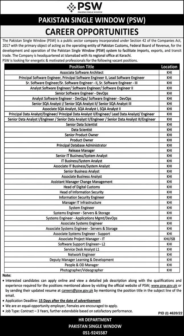Pakistan Single Window PSW Jobs 2023 Jobs 2023 — original advertisement