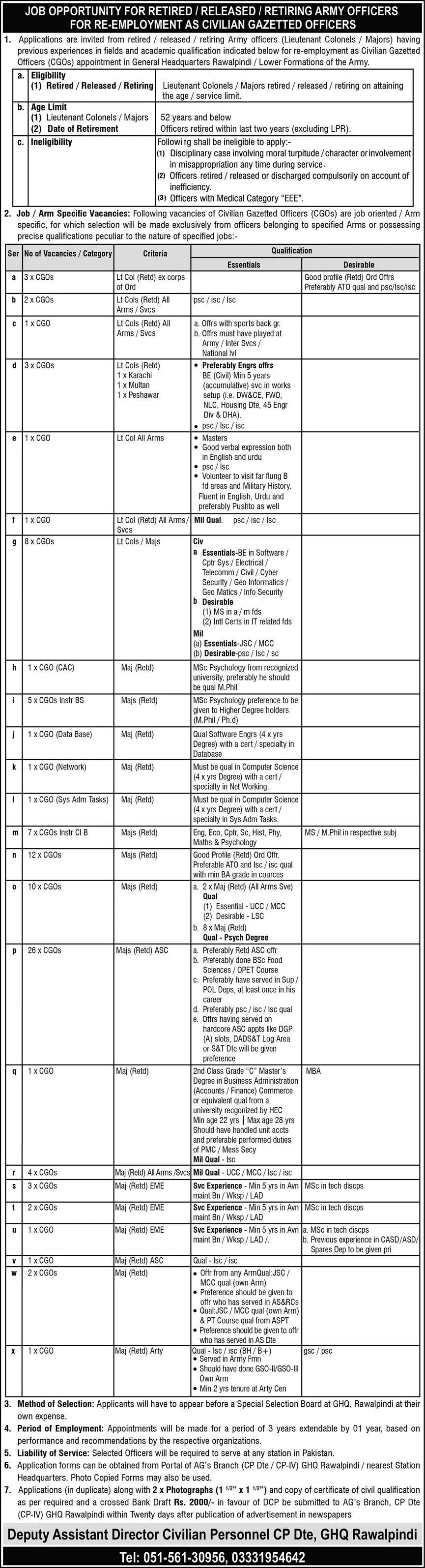 General Head Quarter GHQ Rawalpindi Jobs 2023 – Tehsil Headquarter Hospital Jobs 2023 — original advertisement