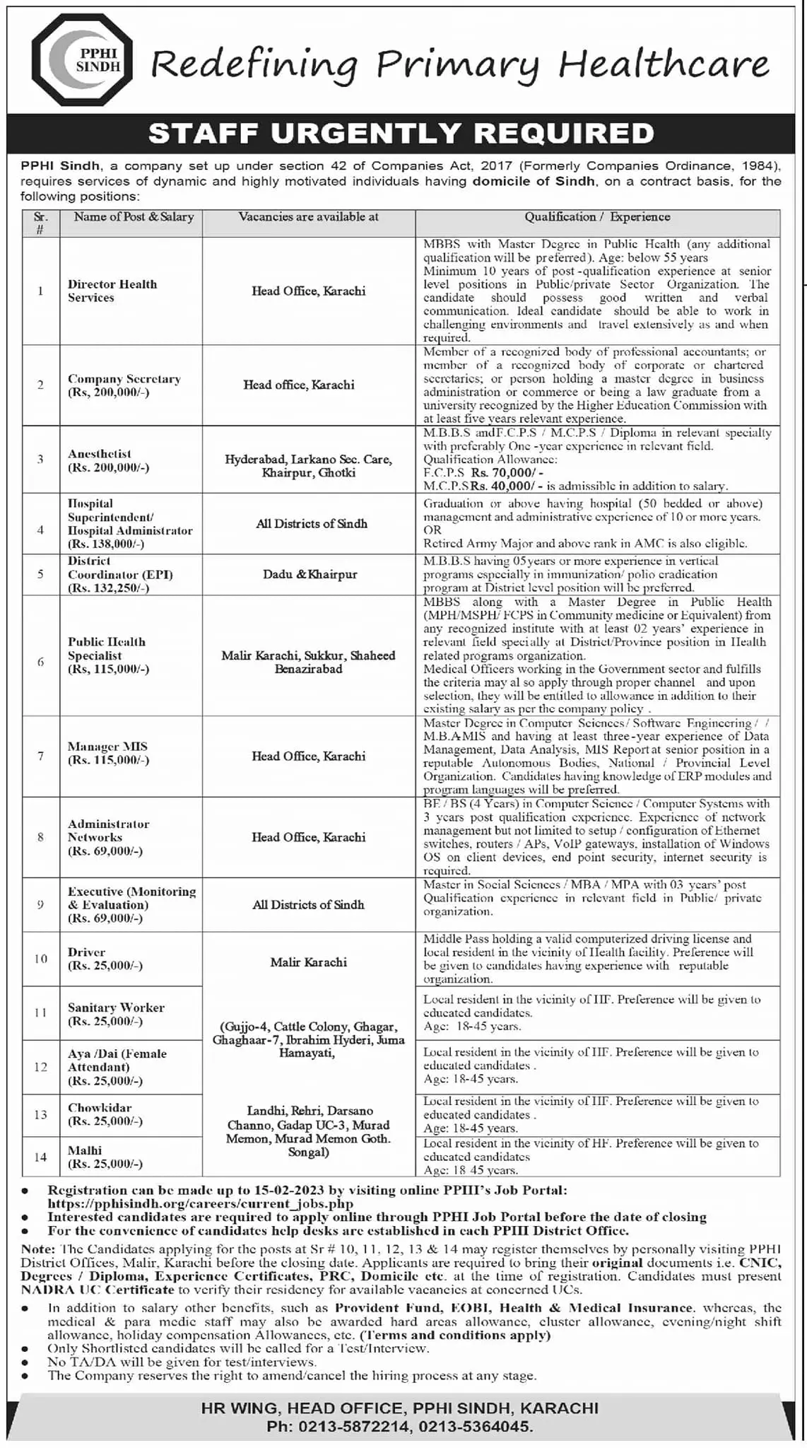 People Primary Health Initiative PPHI Sindh Jobs 2023 – People's Primary Healthcare Initiative (PPHI) Sindh Jobs 2023 — original advertisement