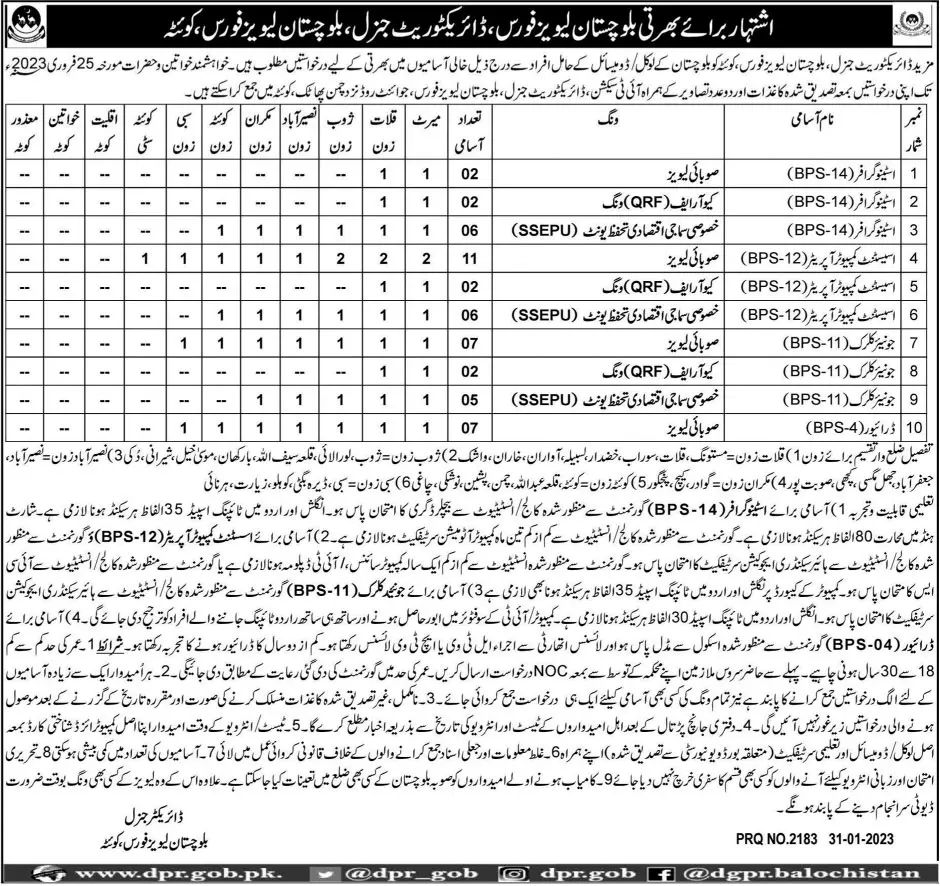 Balochistan Levis Force Jobs 2023 – Balochistan Levies Force Jobs 2023 — original advertisement