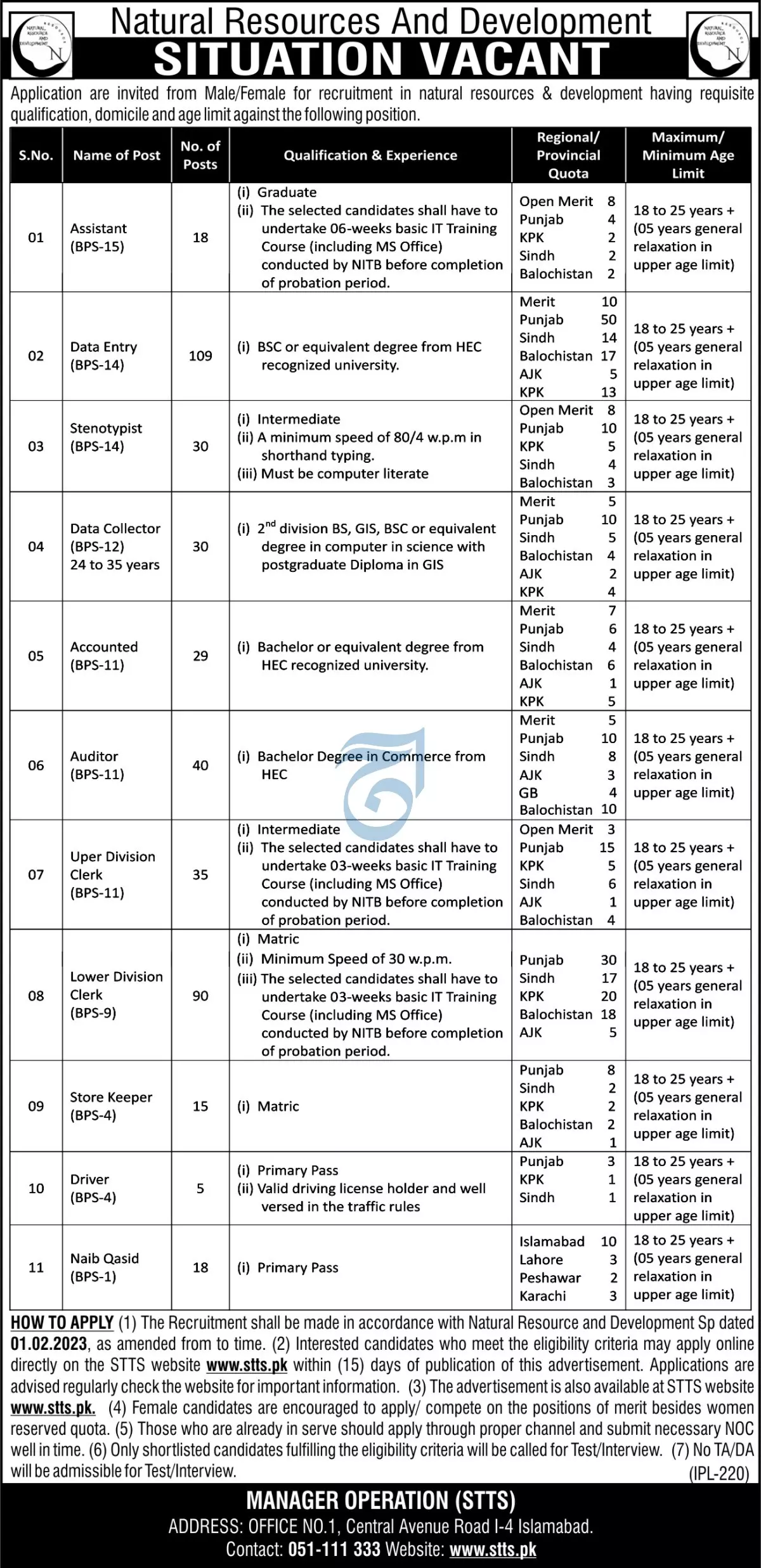 National Resources and Development Islamabad Jobs 2023 – National Recruitment Services Pakistan Jobs 2023 — original advertisement