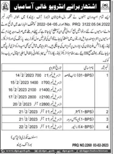 Board of Revenue Balochistan Interview Schedule Jobs 2023 – Revenue Department Balochistan Jobs 2023 — original advertisement