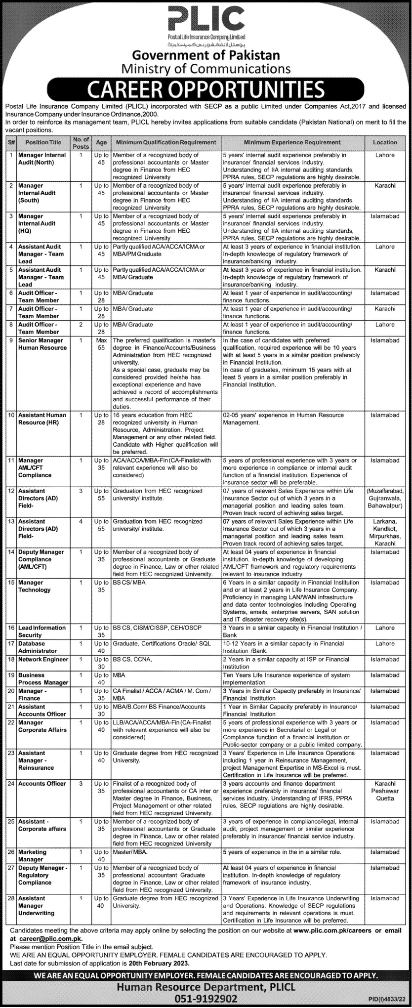 Ministry of Communication Islamabad Jobs 2023 Jobs 2023 — original advertisement