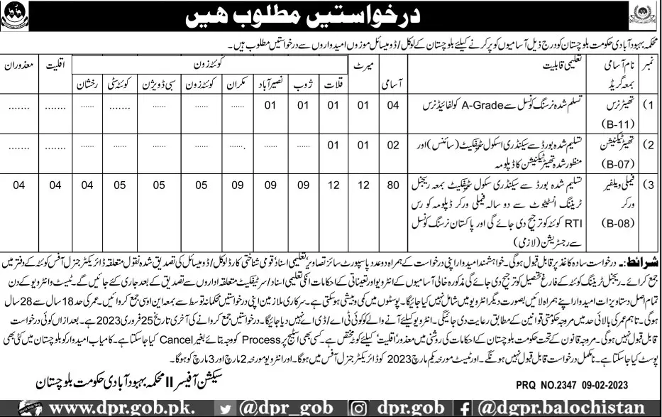 Population Welfare Department Balochistan Jobs 2023 Jobs 2023 — original advertisement