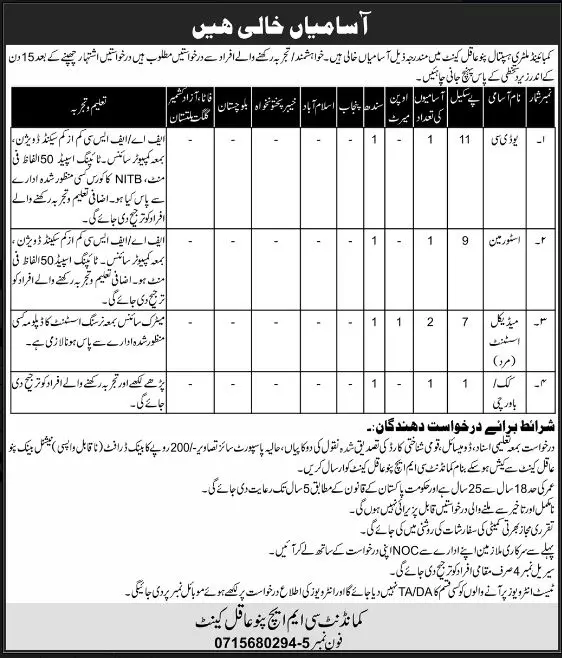 Combined Military Hospital CMH Panu Aqil Jobs 2023 Jobs 2023 — original advertisement