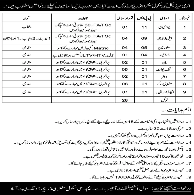 Army Medical Core School & Center Abbottabad Jobs 2023 – Pakistan Army Jobs 2023 — original advertisement