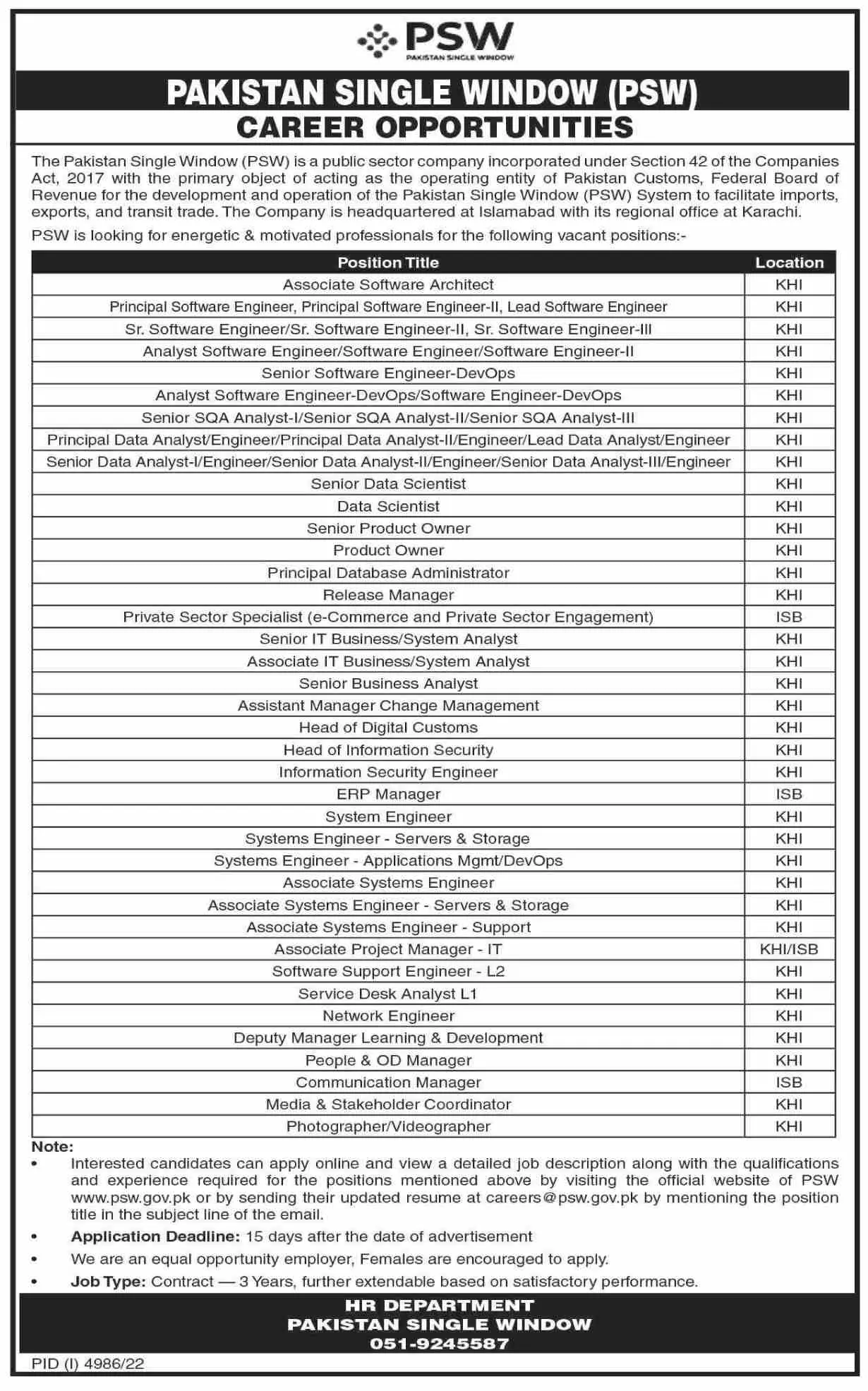 Pakistan Single Window PSW Jobs 2023 Jobs 2023 — original advertisement