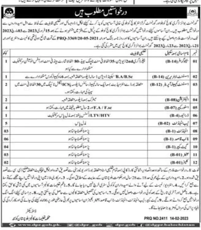 Boys and Girls College Kohlu Jobs 2023 – Government Boys Degree College Jobs 2023 — original advertisement