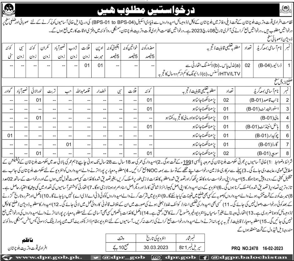 Manpower Training Balochistan Jobs 2023 – Labour and Manpower Department Balochistan Jobs 2023 — original advertisement