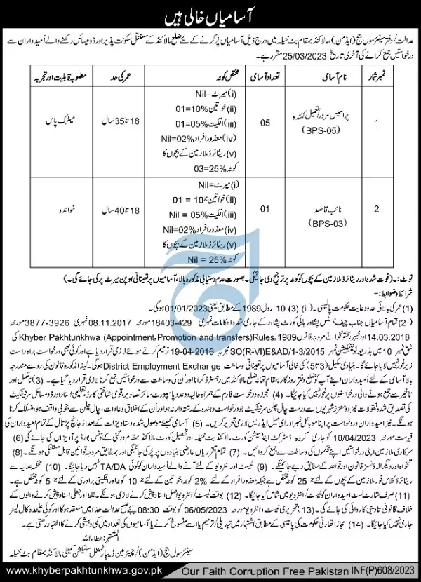 District & Session Judge Malakand Batkhela Jobs 2023 Jobs 2023 — original advertisement