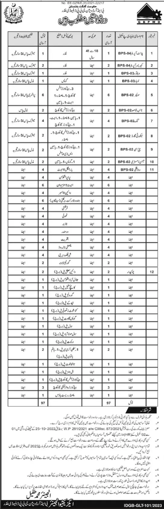 Works Department B&R Gilgit Baltistan Jobs 2023 – Government of Gilgit-Baltistan Jobs 2023 — original advertisement