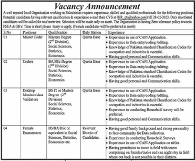 Well Reputed Local Organization Balochistan Jobs 2023 – Public Sector Organization Jobs 2023 — original advertisement