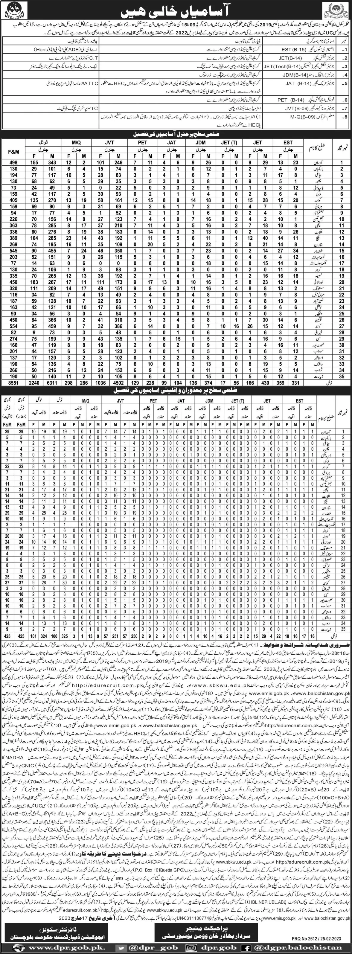 School Education Department Balochistan Jobs 2023 – Education Department Balochsitan Jobs 2023 — original advertisement
