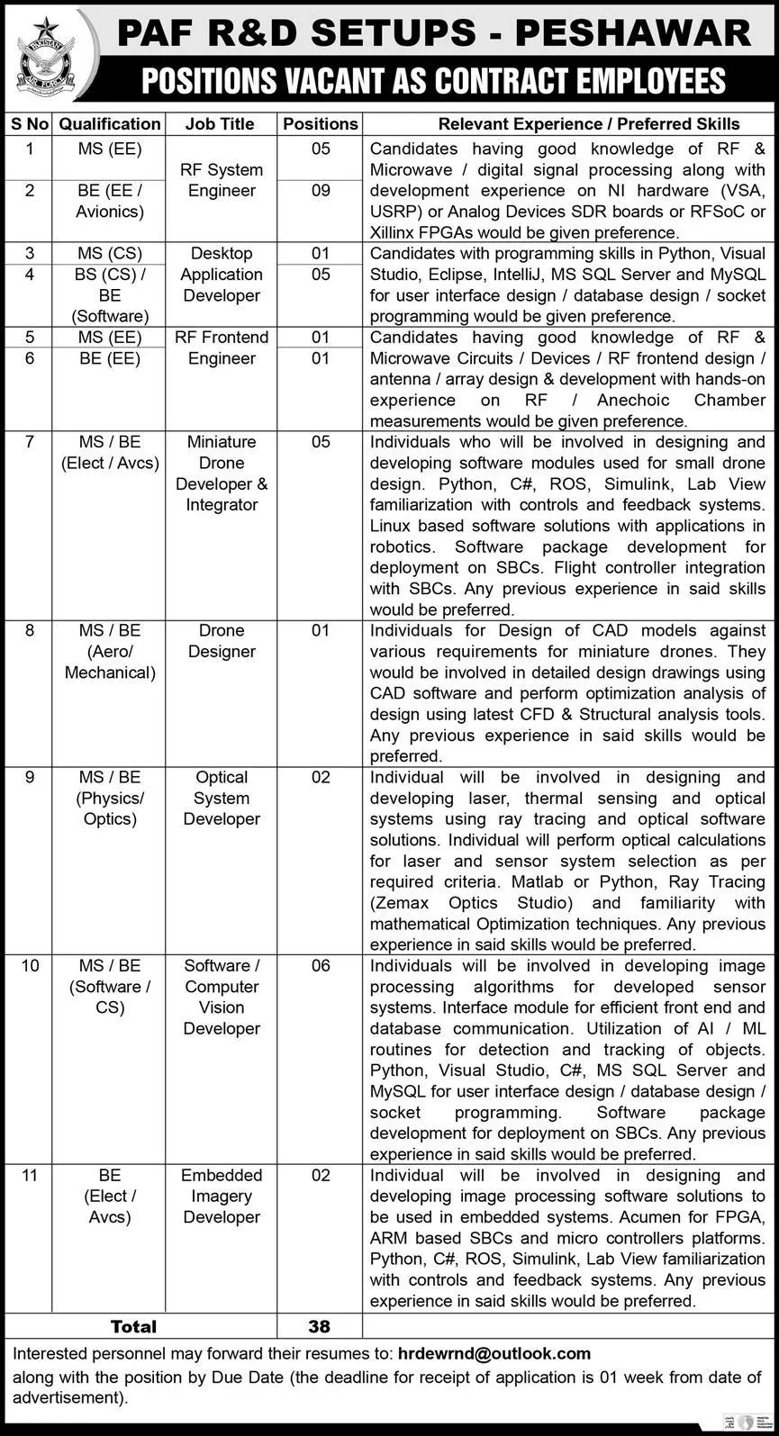 PAF R& D Setups Peshawar Jobs 2023 – Pakistan Air Force Jobs 2023 — original advertisement