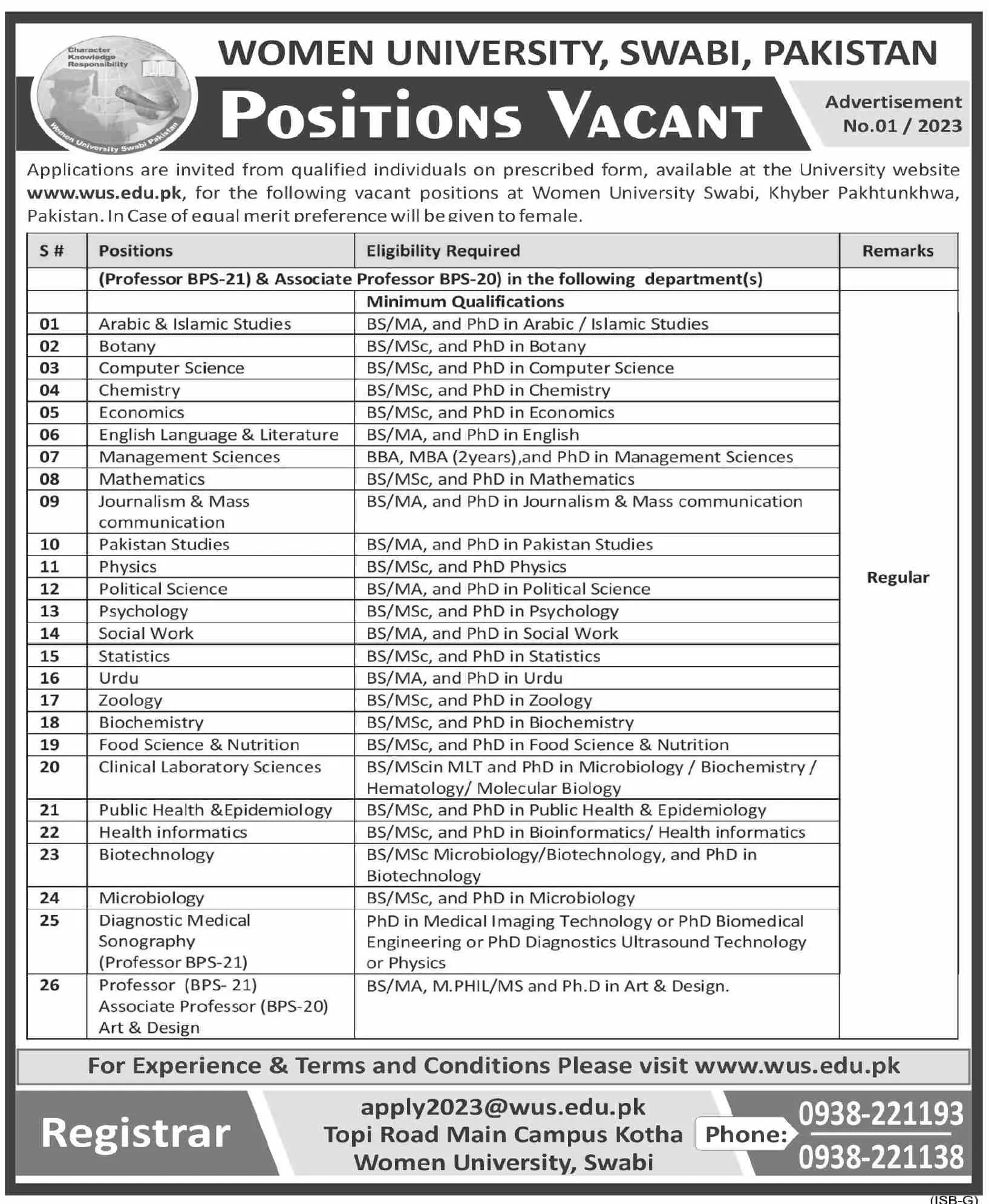 Women University Swabi Khyber Pakhtunkhwa Jobs 2023 Jobs 2023 — original advertisement