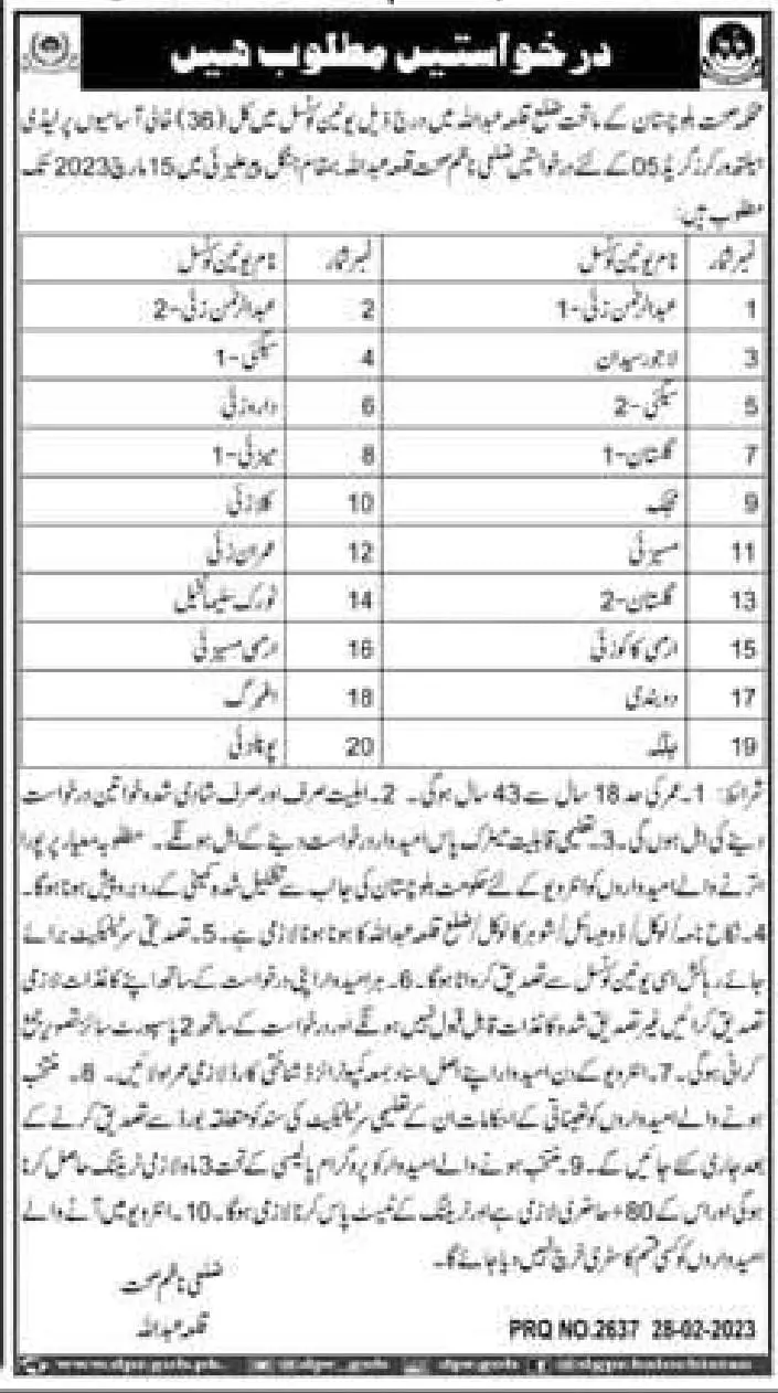 Health Department Killa Abdullah Jobs 2023 – Health Department Balochsitan Jobs 2023 — original advertisement