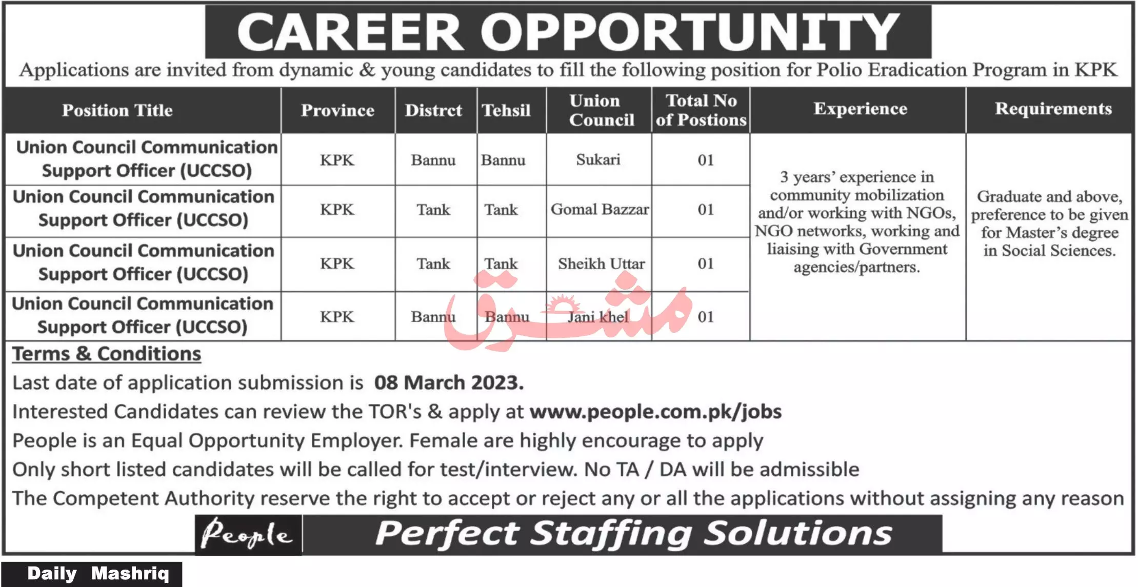 Polio Eradication Program Khyber Pakhtunkhwa Jobs 2023 – Polio Eradication Program KPK Jobs 2023 — original advertisement