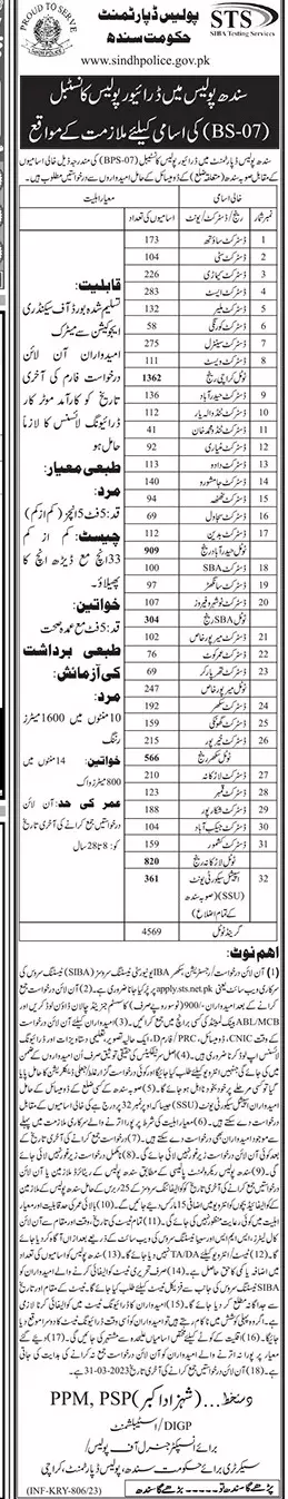 Police Department Sindh Jobs 2023 Driver and BDC Deprtments Jobs 2023 — original advertisement