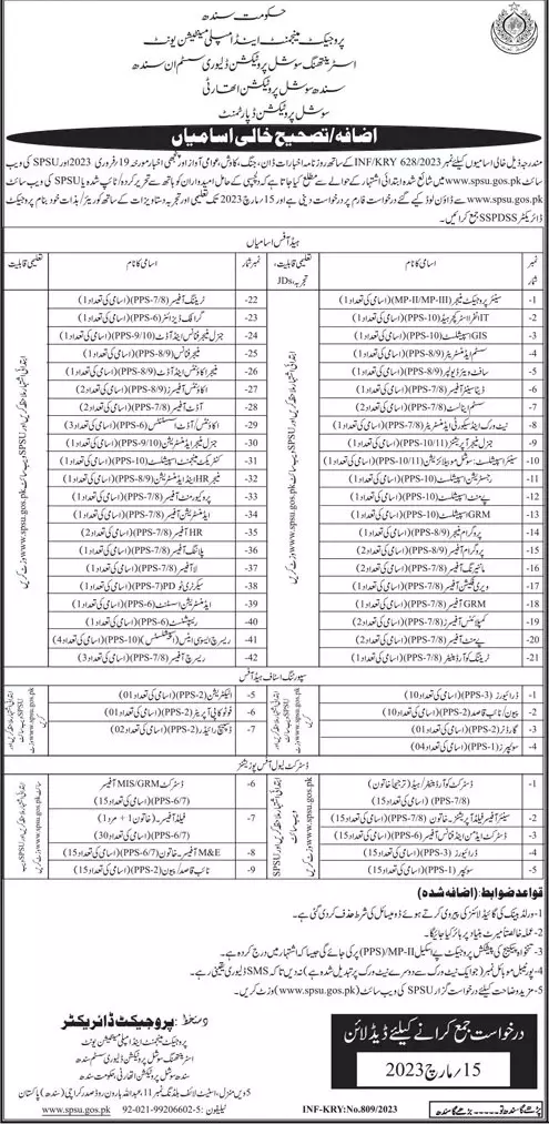 Social Protection Department Sindh Jobs 2023 – Sindh Social Protection Strategy Unit Jobs 2023 — original advertisement