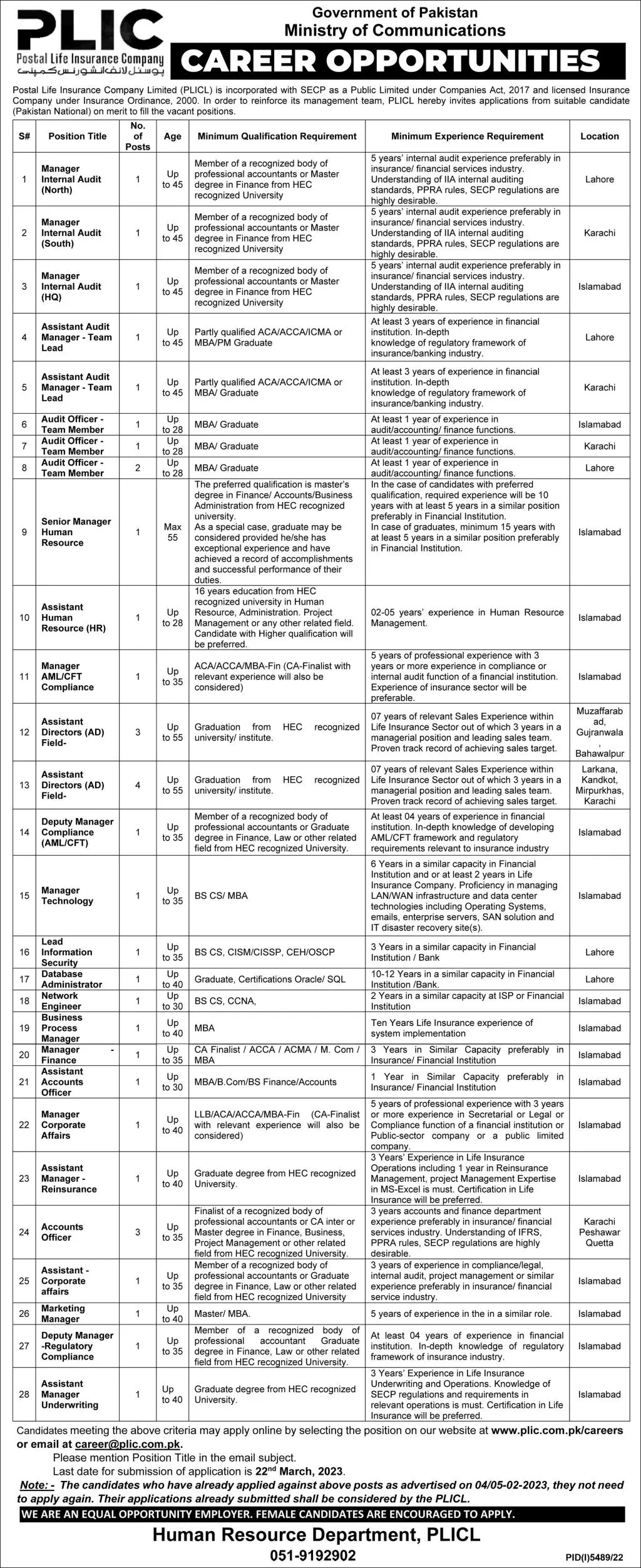 Ministry of Comunication Islamabad Jobs 2023 – Ministry of Communication Jobs 2023 — original advertisement