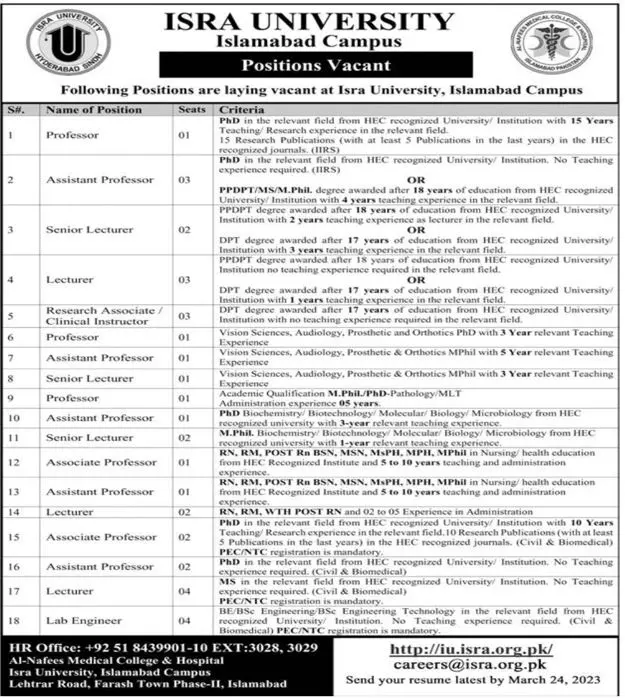 Isra University Islamabad Campus Jobs 2023 – Isra University Karachi Jobs 2023 — original advertisement
