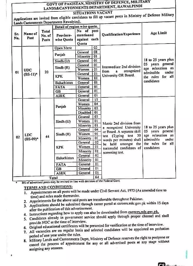Military Land & Cantonments Department Rawalpindi Jobs 2023 – Ministry of Defence Pakistan Jobs 2023 — original advertisement