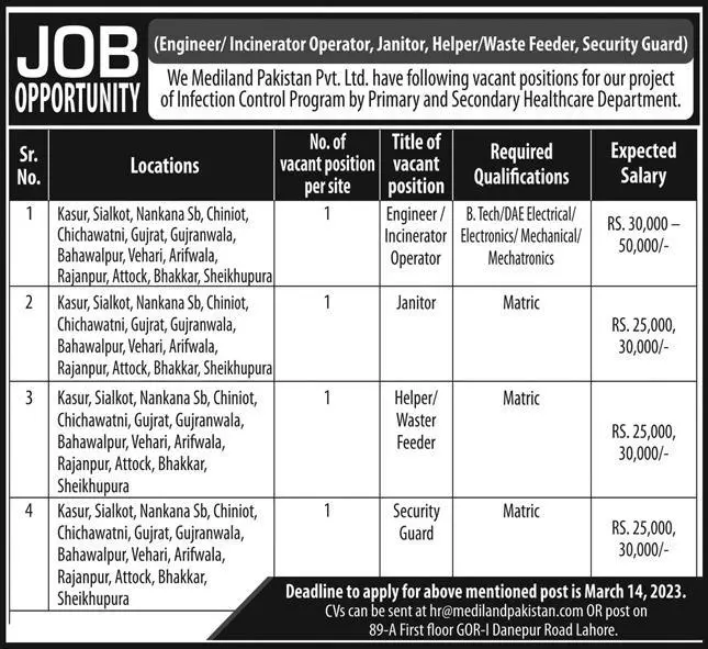 Primary and Secondary Health Care Department Jobs 2023 – Health Department Punjab Jobs 2023 — original advertisement