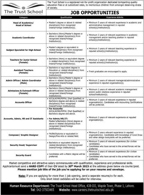 The Trust School Lahore Jobs 2023 Jobs 2023 — original advertisement