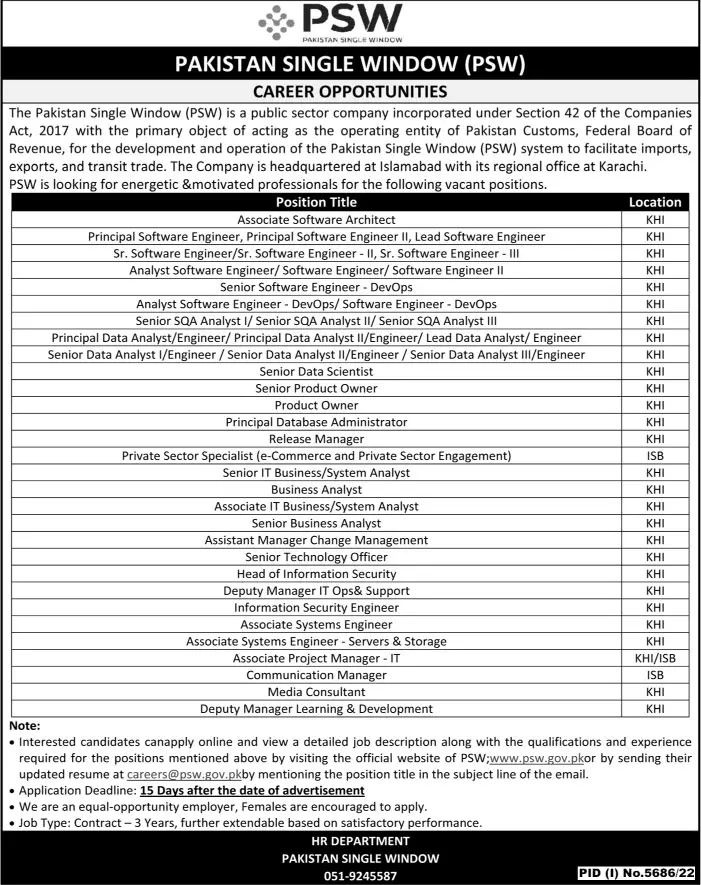 Pakistan Single Window PSW Jobs 2023 Jobs 2023 — original advertisement