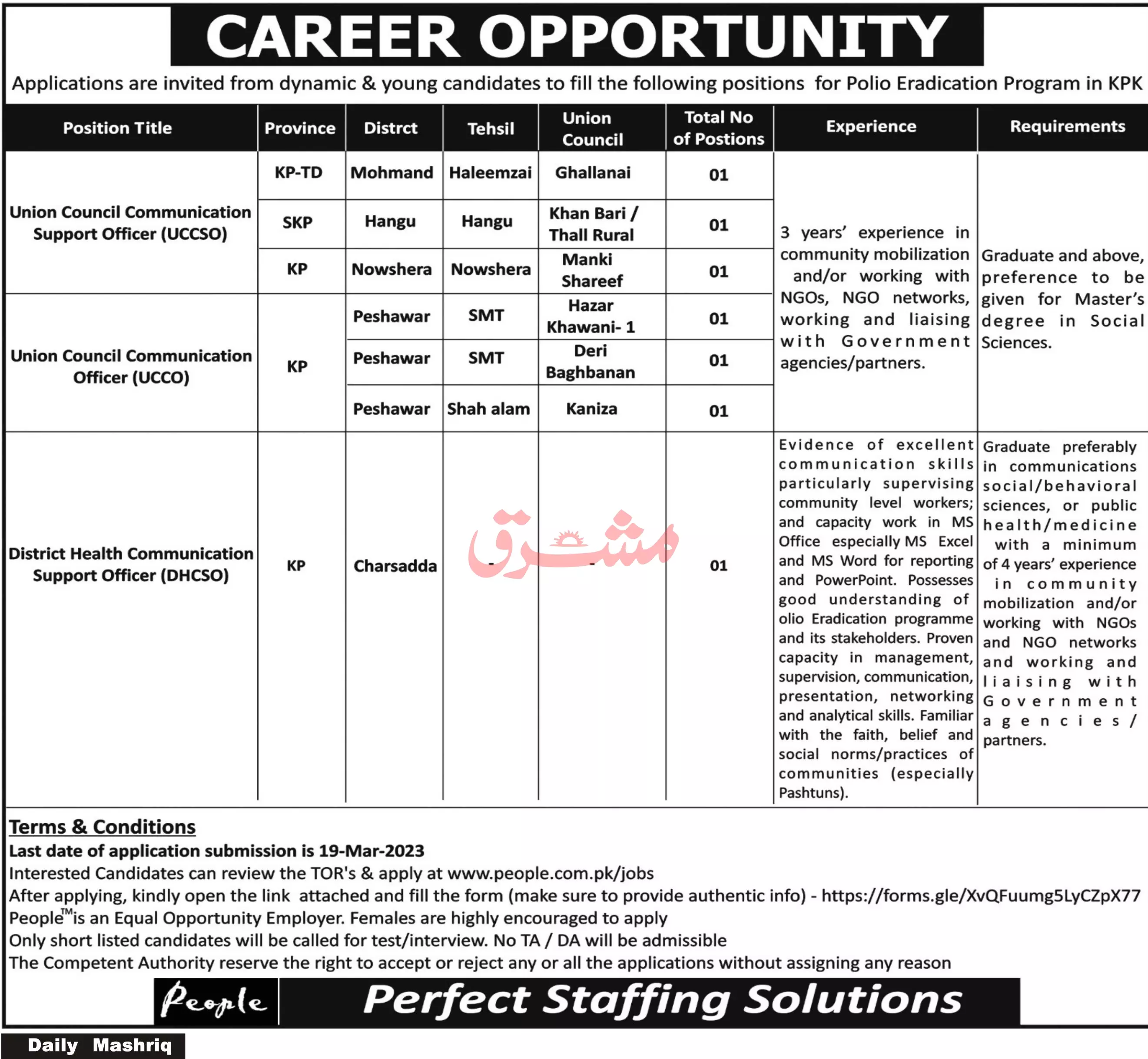 Polio Eradication Program Khyber Pakhtunkhwa Jobs 2023 – Polio Eradication Program KPK Jobs 2023 — original advertisement