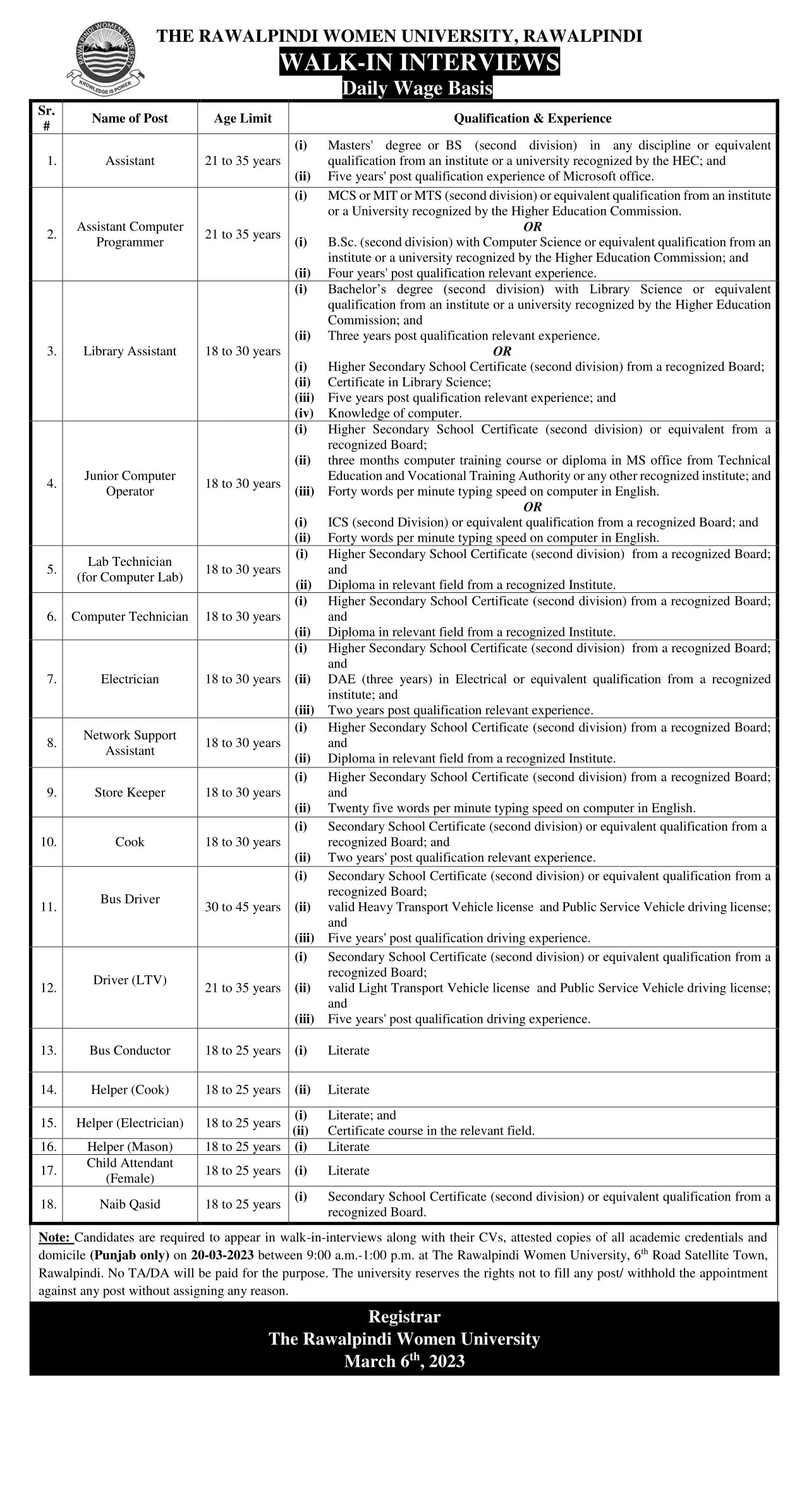 Rawalpindi Women University Jobs 2023 – Rawalpindi Women University Rawalpindi Jobs 2023 — original advertisement