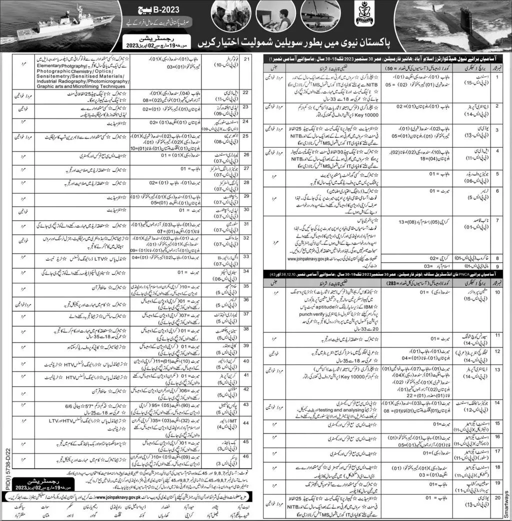 Pak Navy Balochistan Jobs 2023 – Pakistan Navy Jobs 2023 — original advertisement