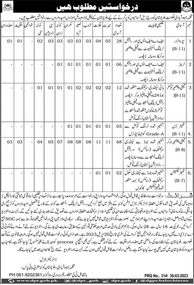 Population Welfare Department Balochistan Jobs 2023 Jobs 2023 — original advertisement