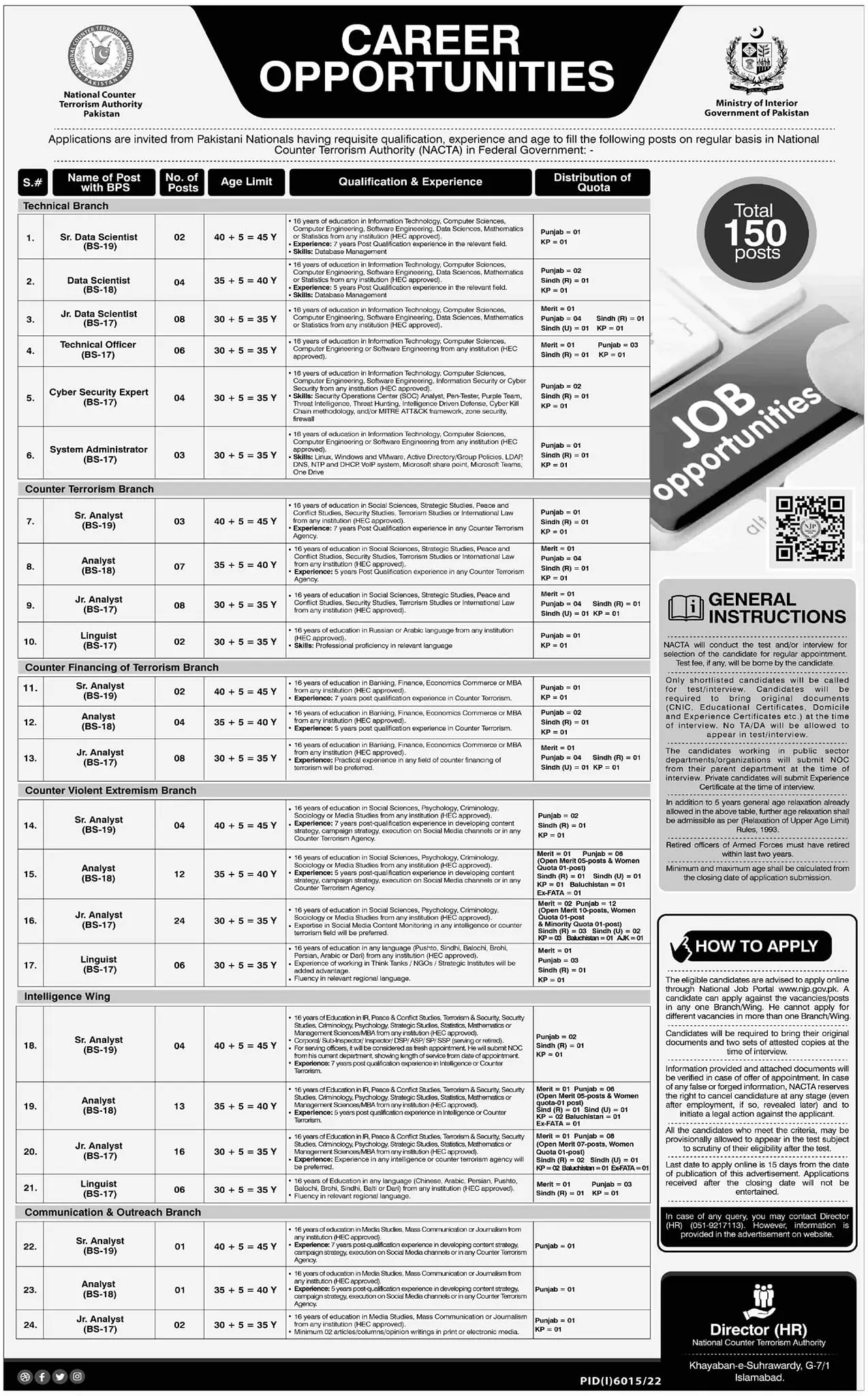 National Counter Terrorism Authority NACTA Jobs 2023 Jobs 2023 — original advertisement