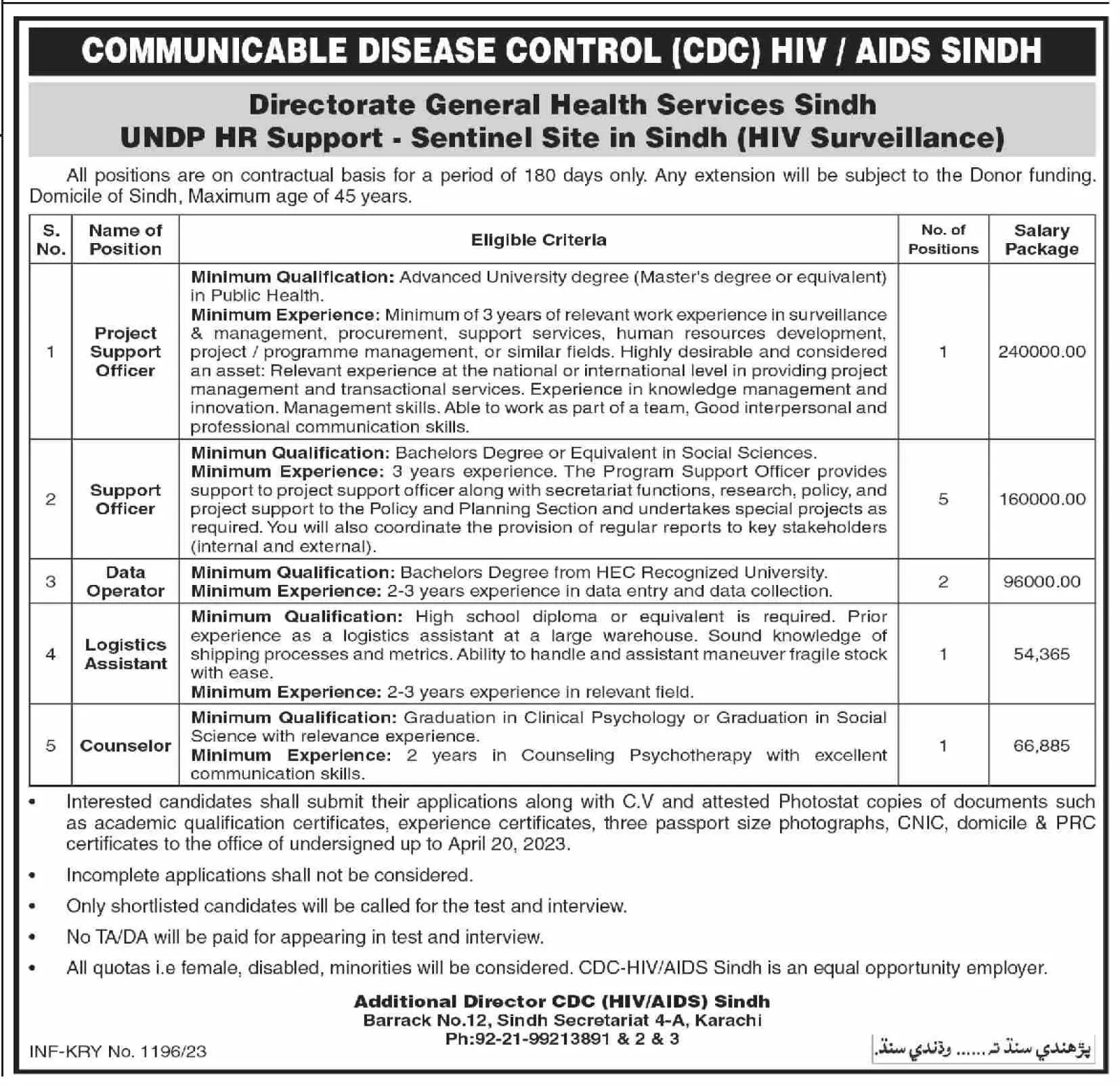 Directorate General Health Services Sindh Jobs 2023 – Health Department Sindh Jobs 2023 — original advertisement