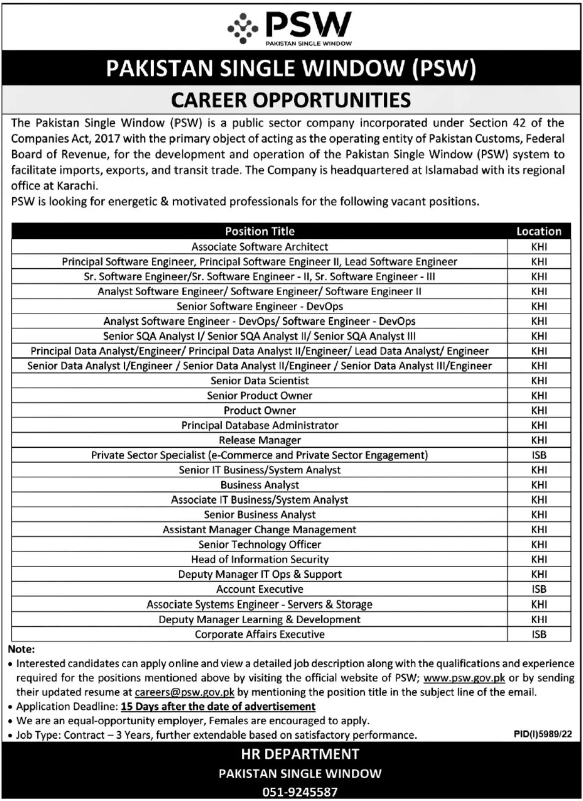 Pakistan Single Window PSW Karachi Jobs 2023 Jobs 2023 — original advertisement